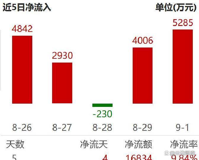 上市板块定位风险(上市各种板块什么意思?)南宁市
