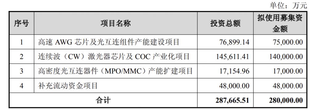 产能整合并购方案(产能过剩型并购案例)南宁市