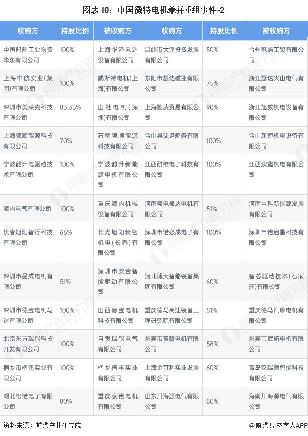 产能整合并购方案(产能过剩型并购案例)南宁市