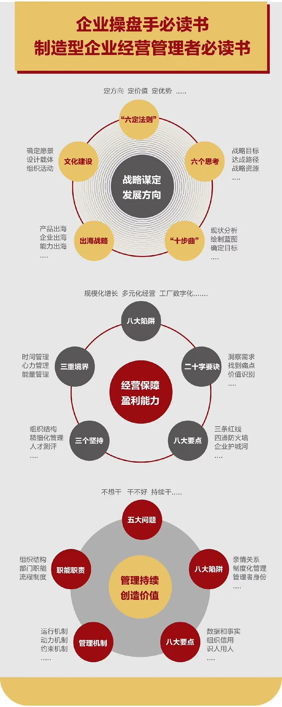 企业战略诊断(企业战略管理咨询与诊断的内容主要包括)南宁市